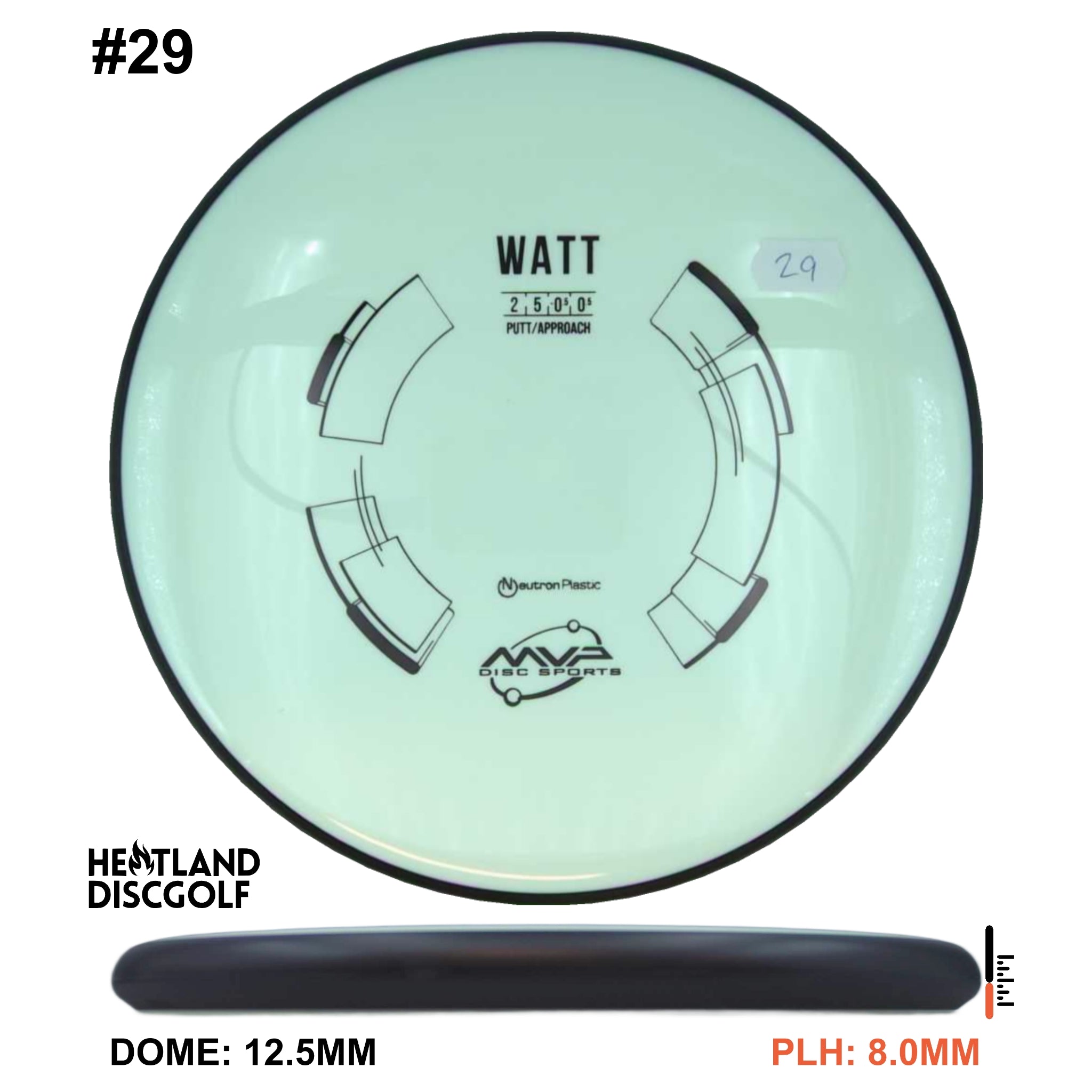 Neutron Watt