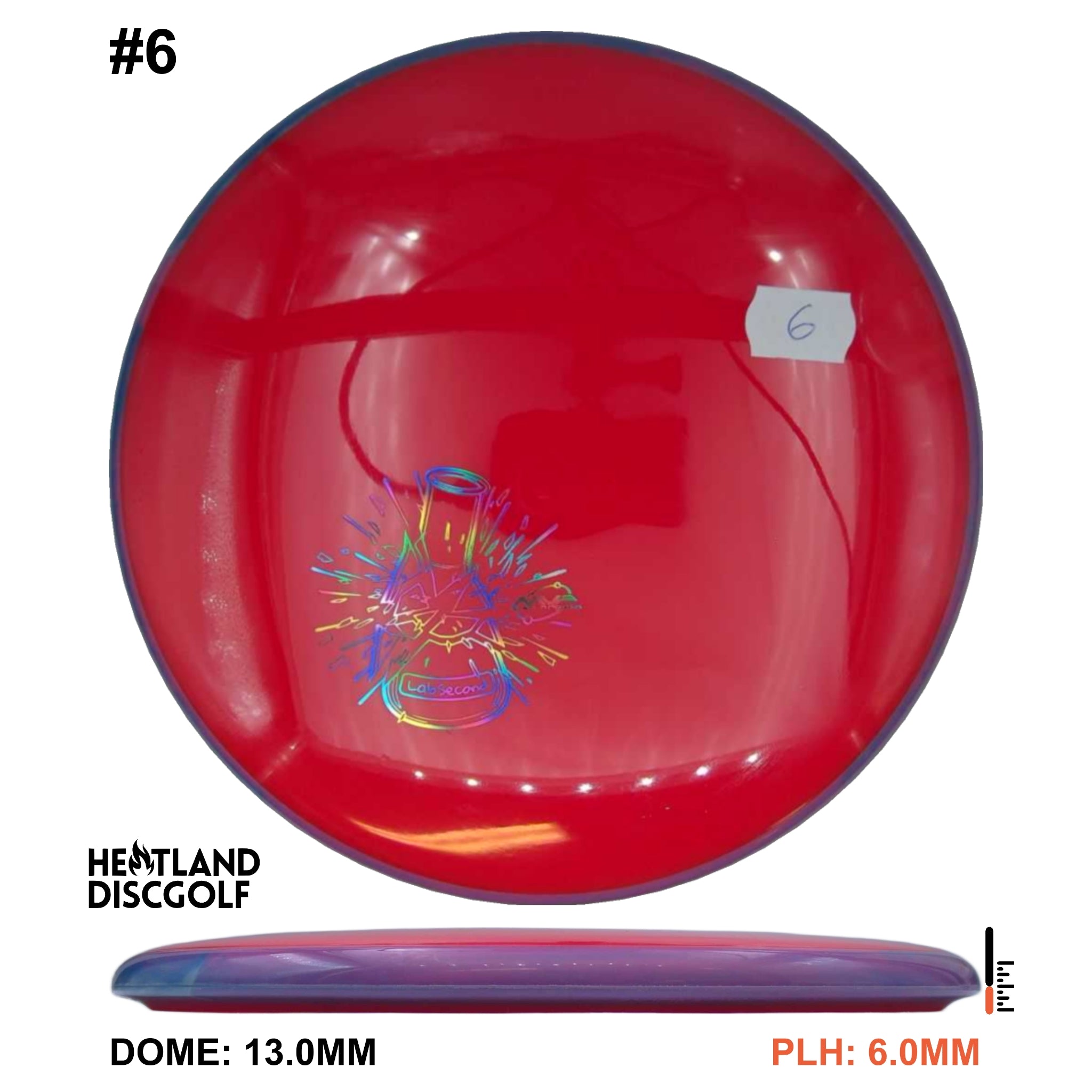 Neutron Soft Paradox - Lab Second