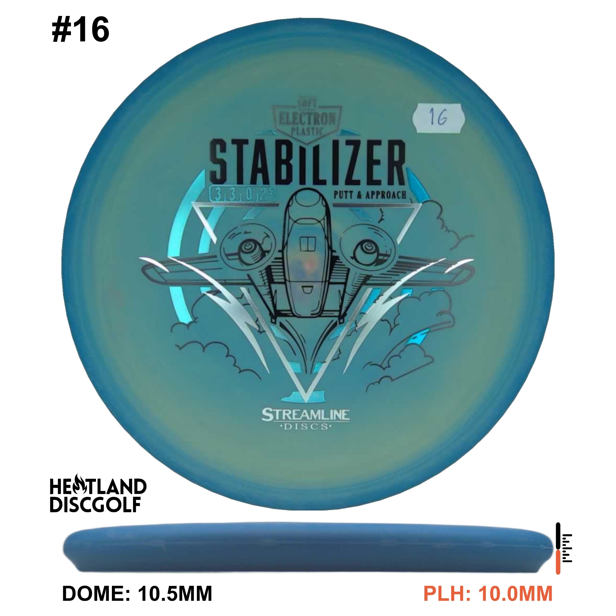 Electron Soft Stabilizer