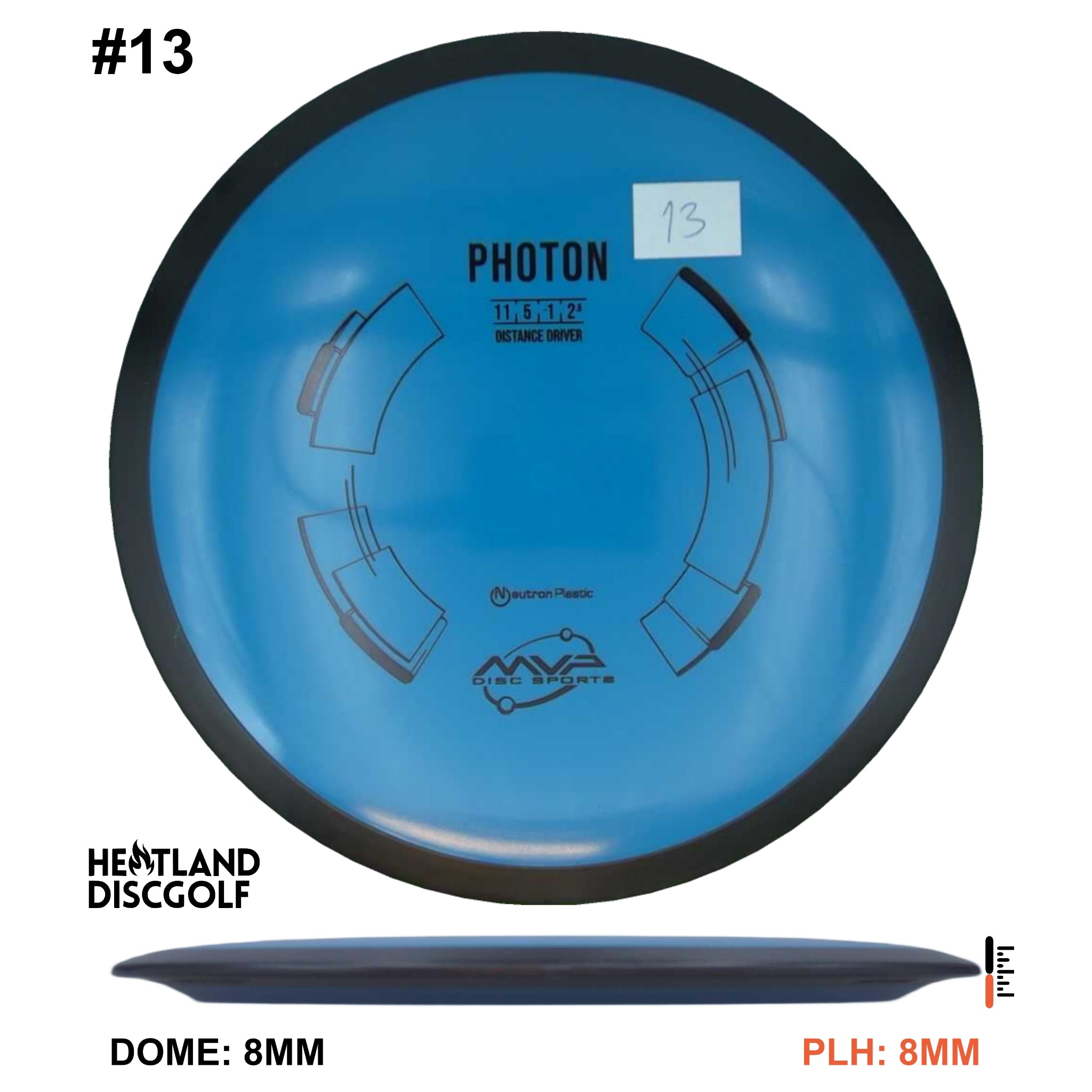 Neutron Photon