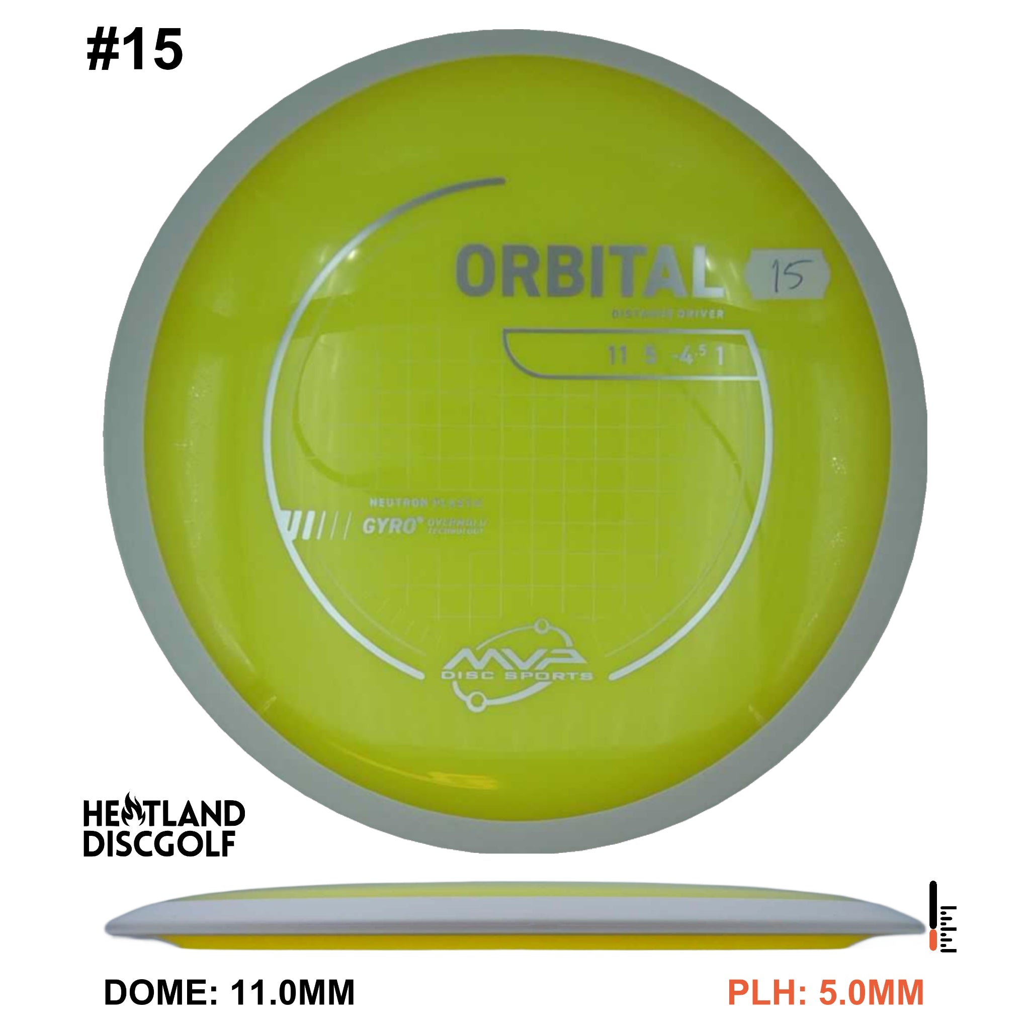Neutron Orbital