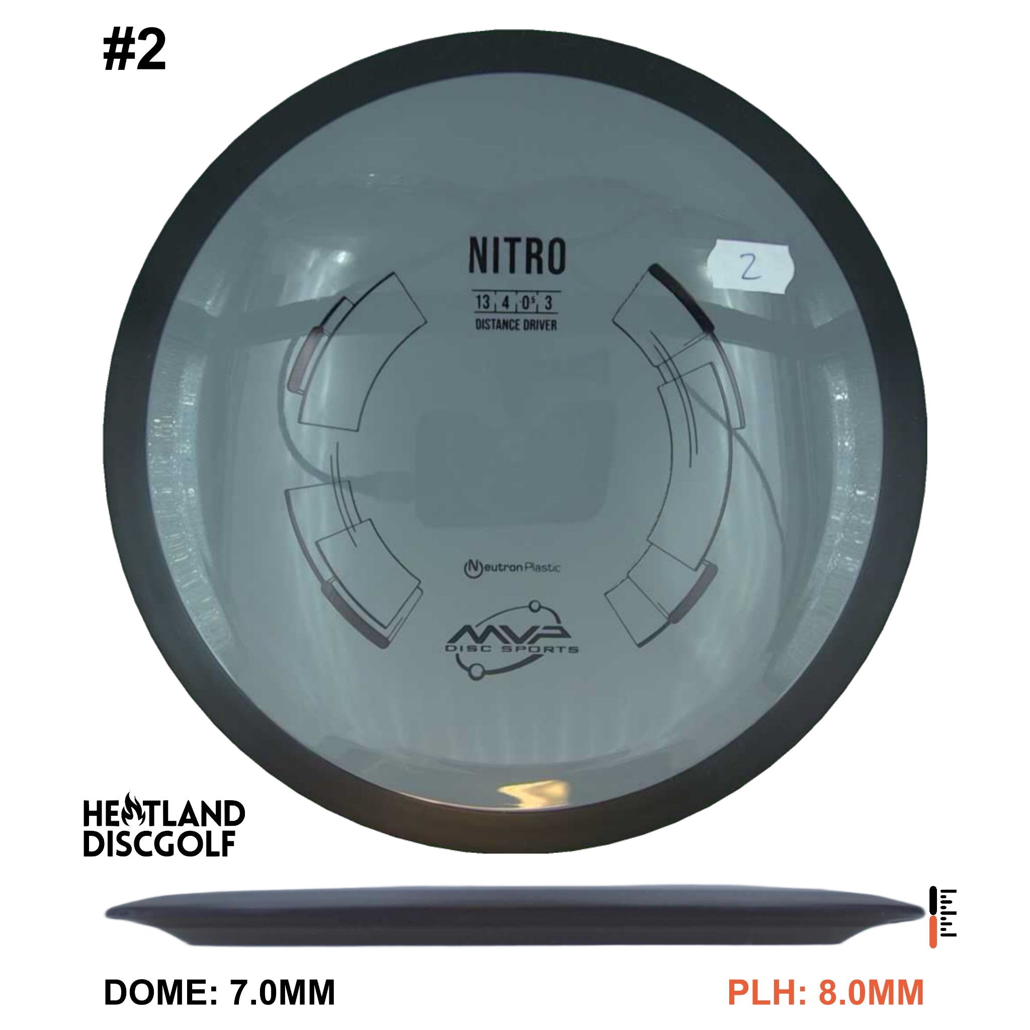 Neutron Nitro
