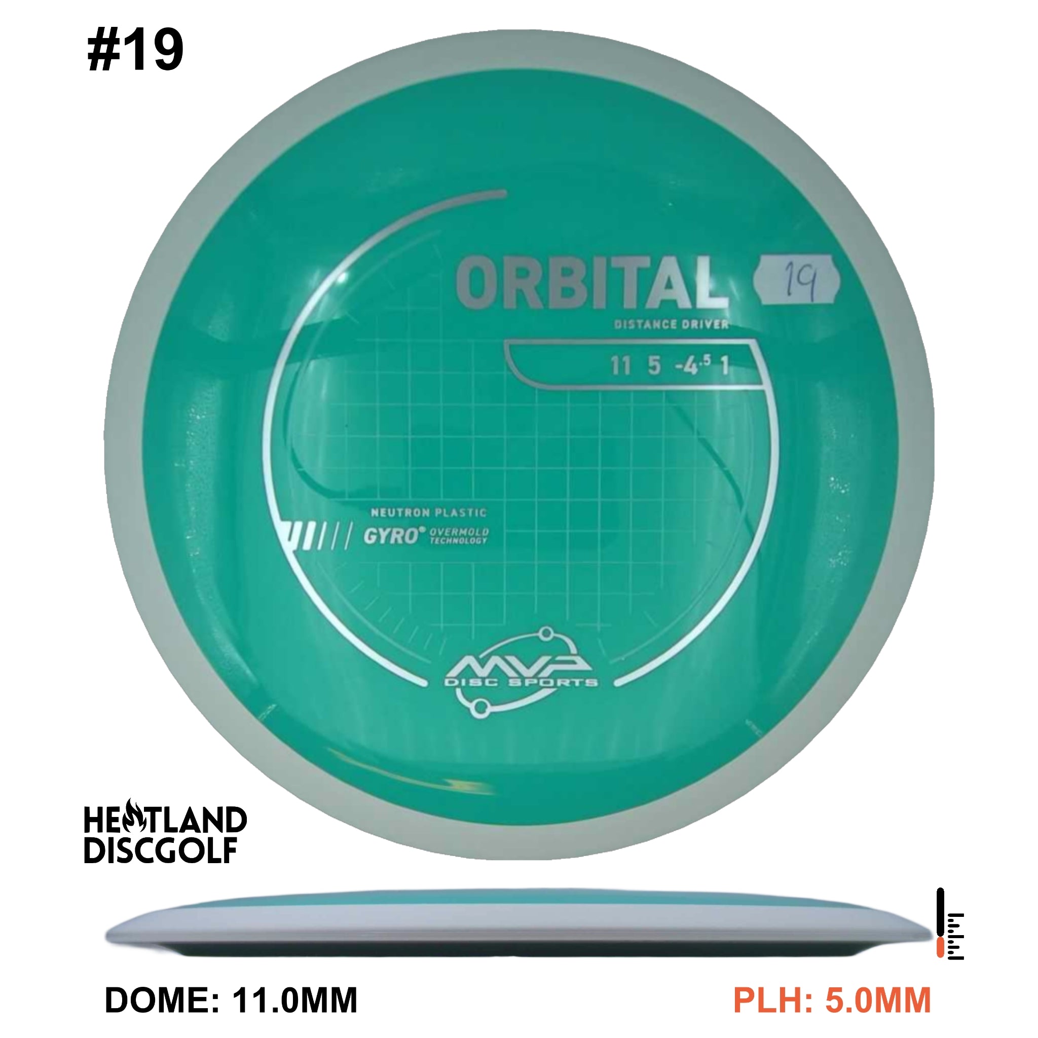 Neutron Orbital