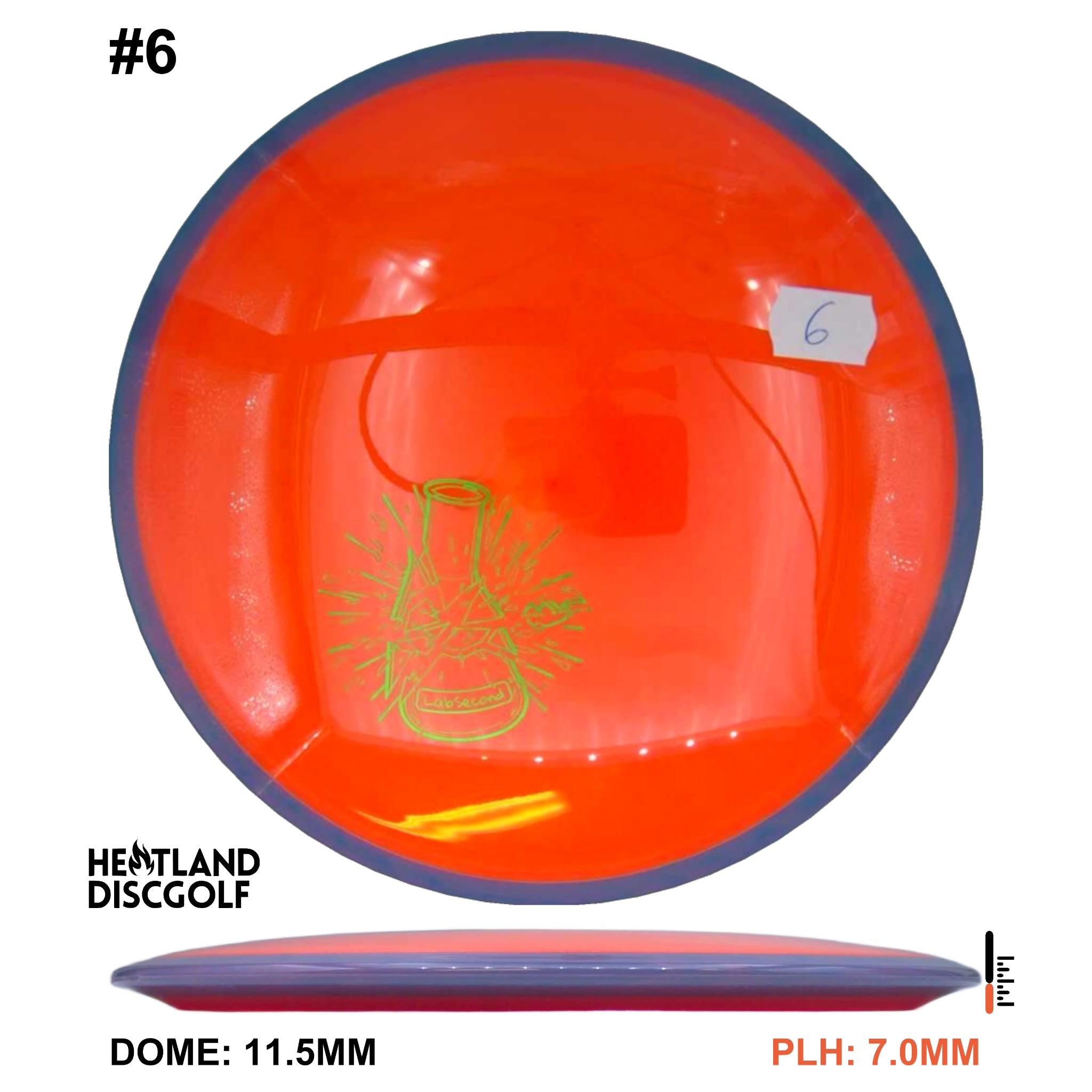 Neutron Bokeh - Simon Line Lab Second