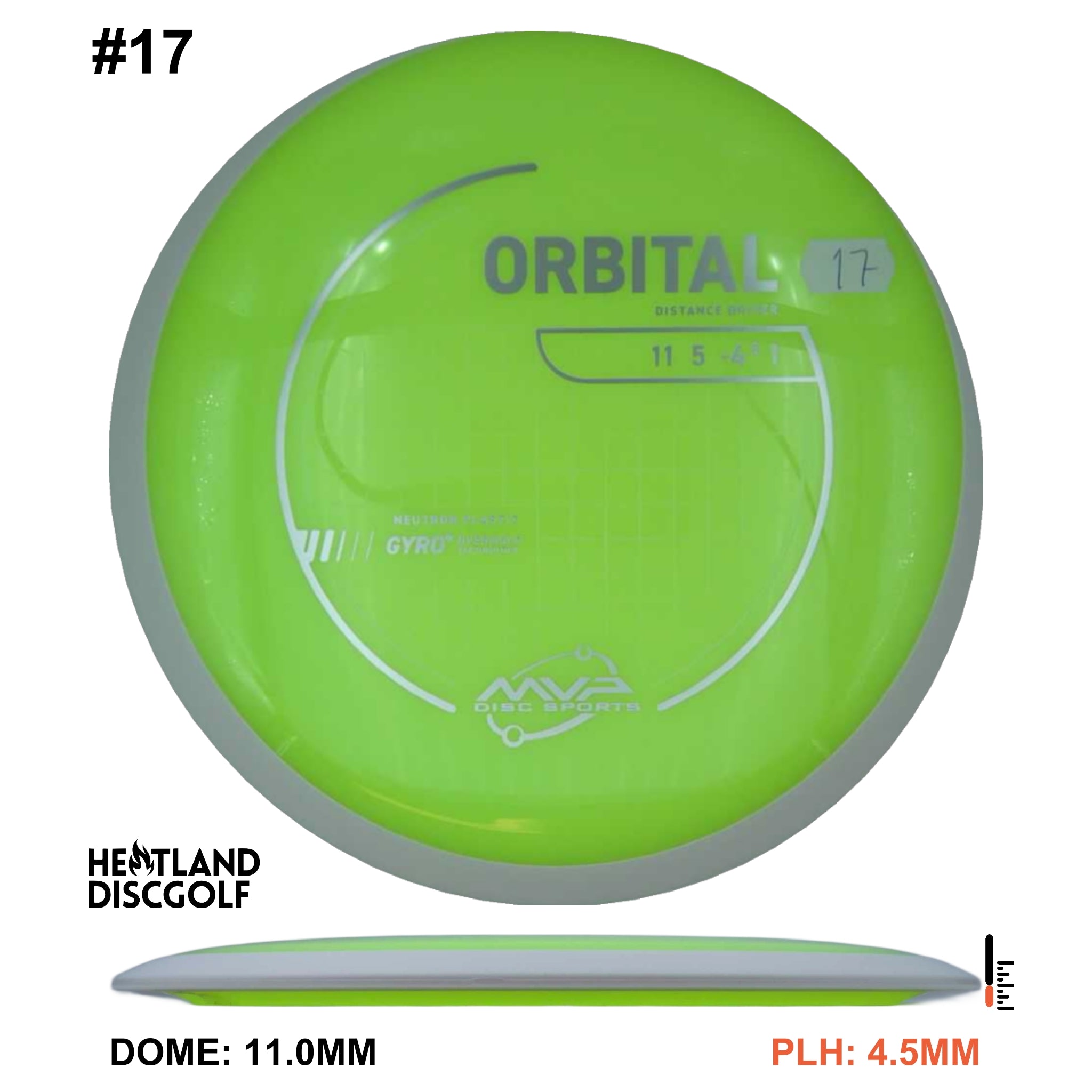 Neutron Orbital