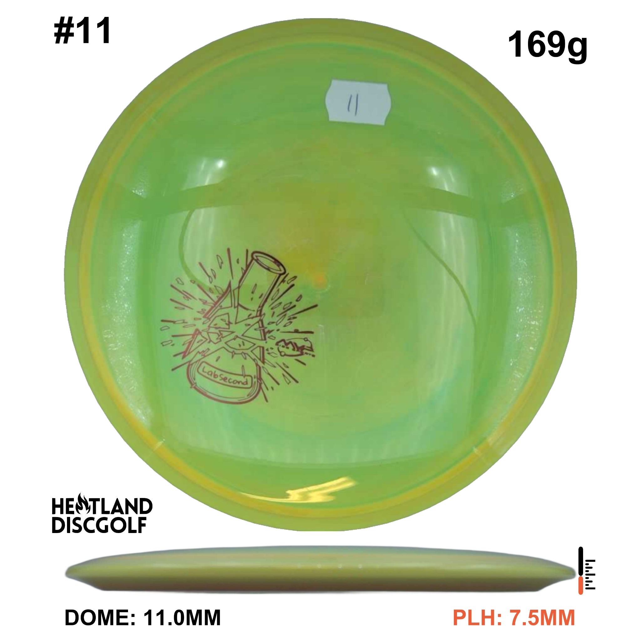 Neutron Bokeh - Lab Second