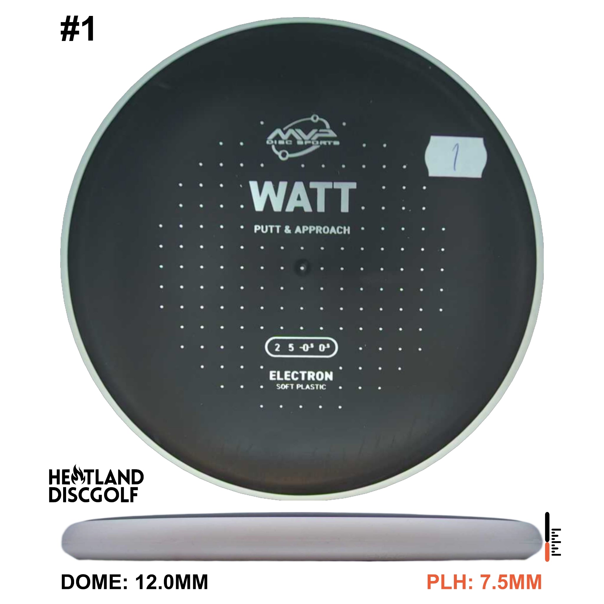 Electron Soft Watt