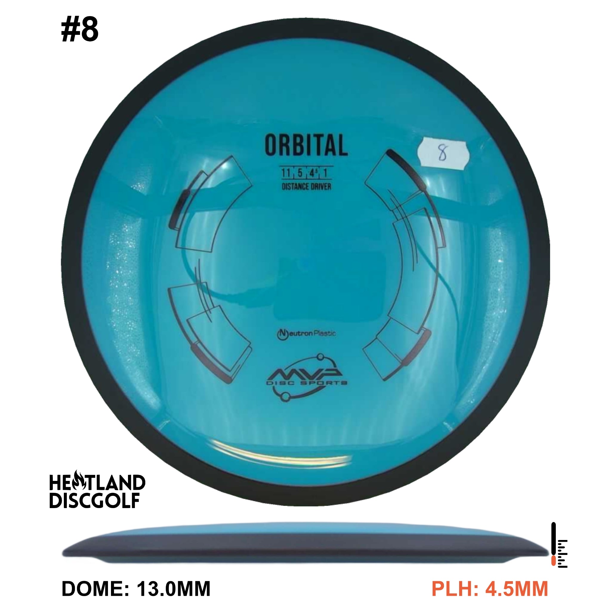 Neutron Orbital