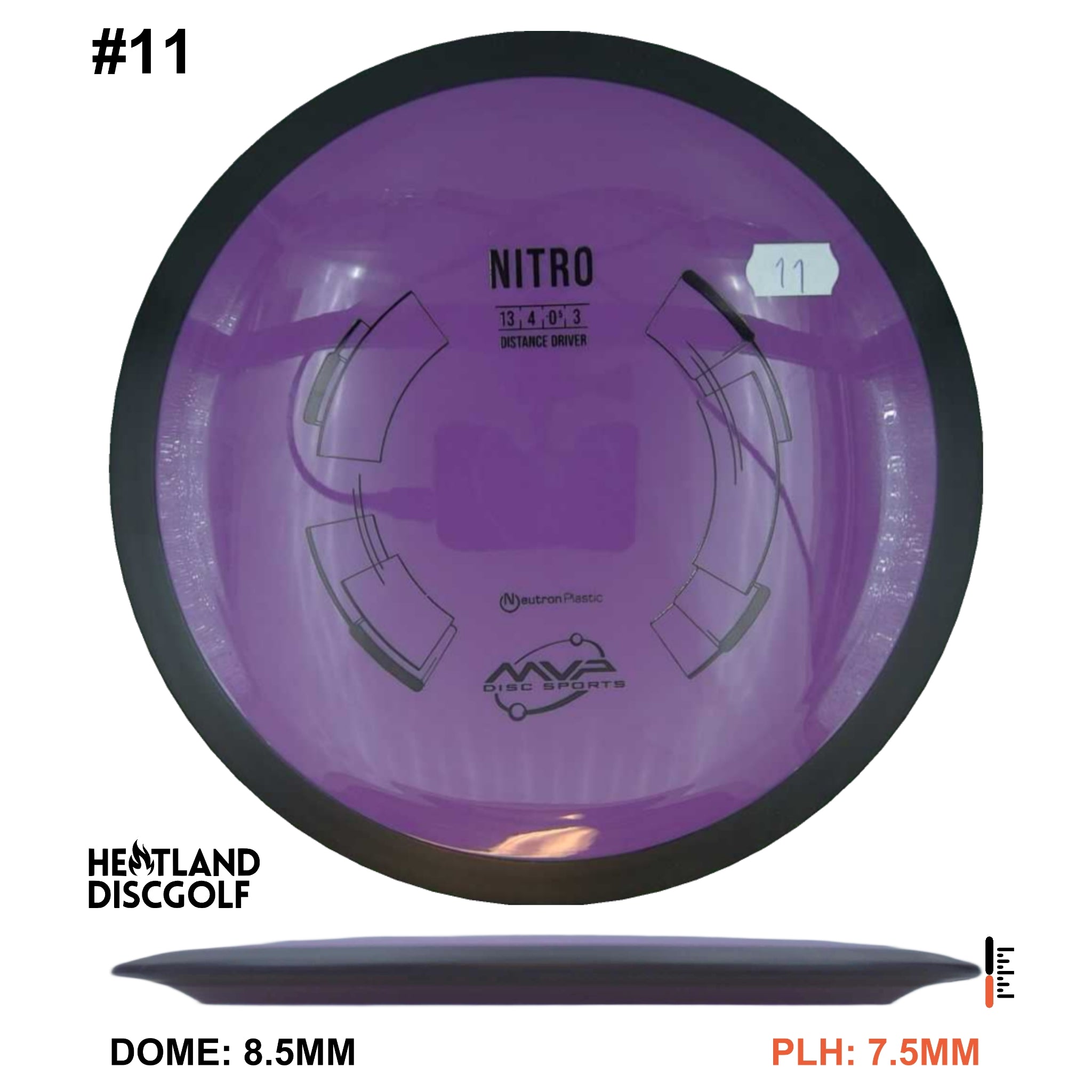Neutron Nitro