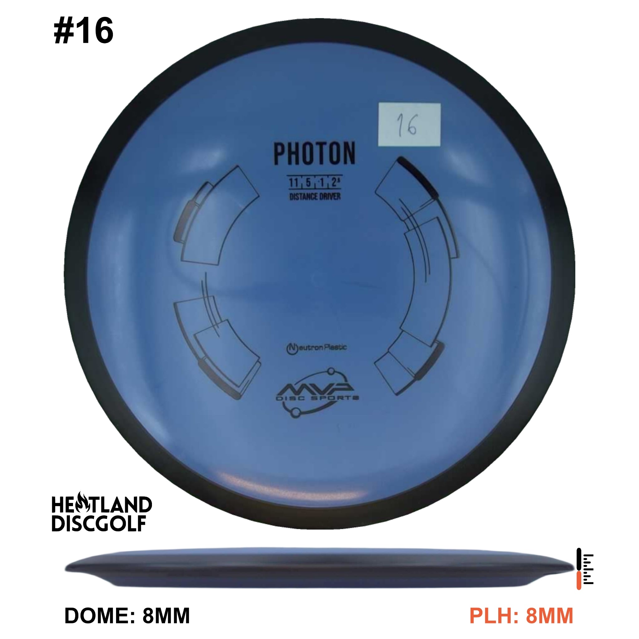 Neutron Photon