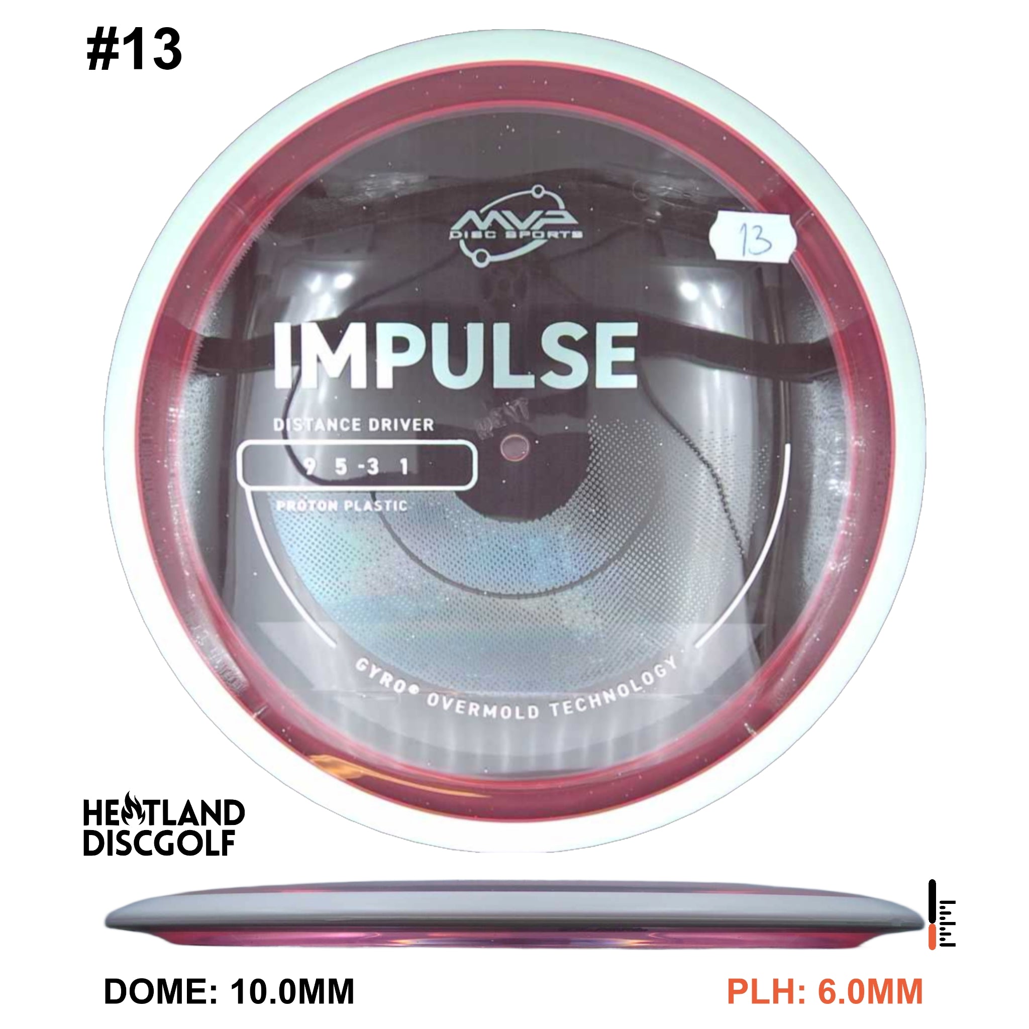 Proton Impulse