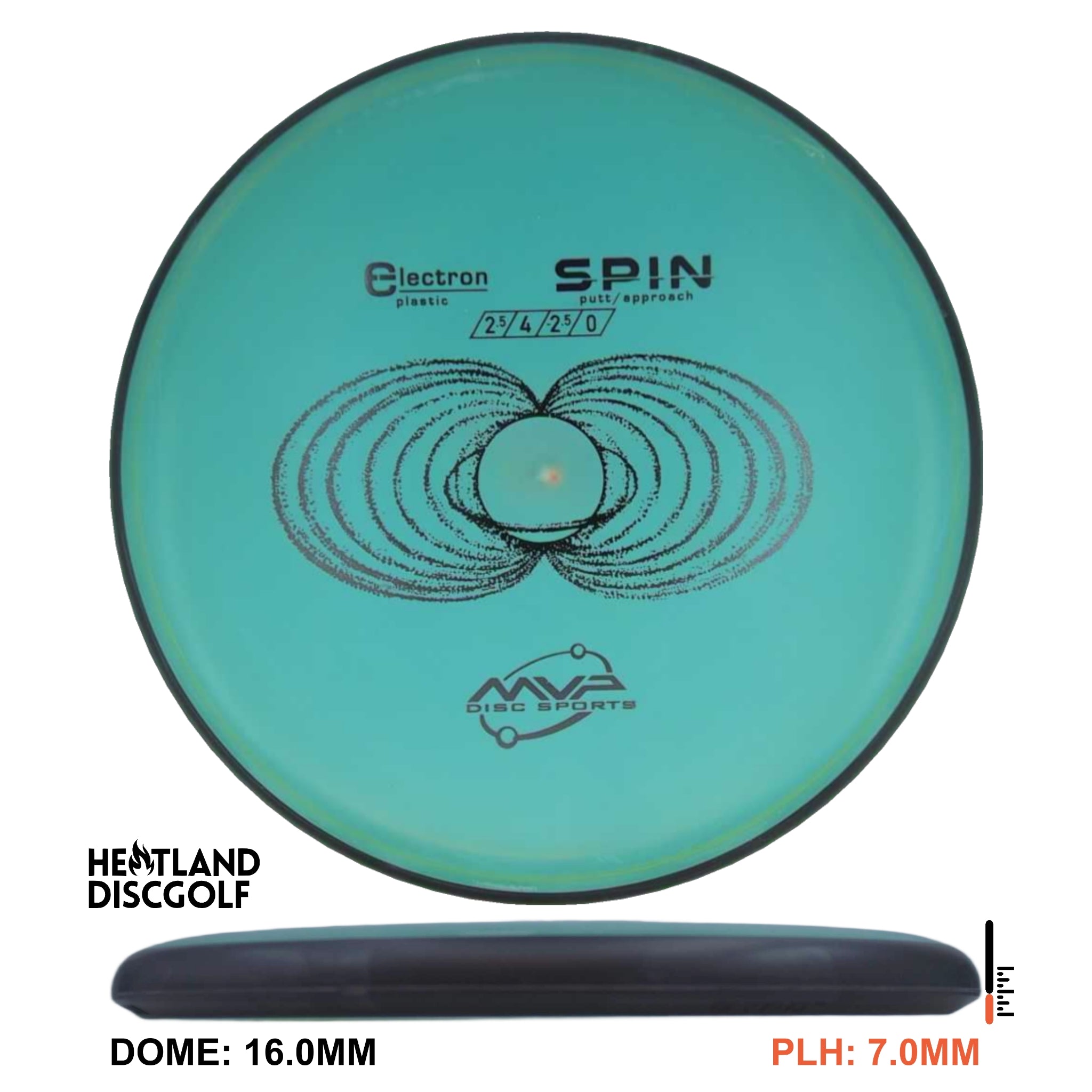 Electron Spin