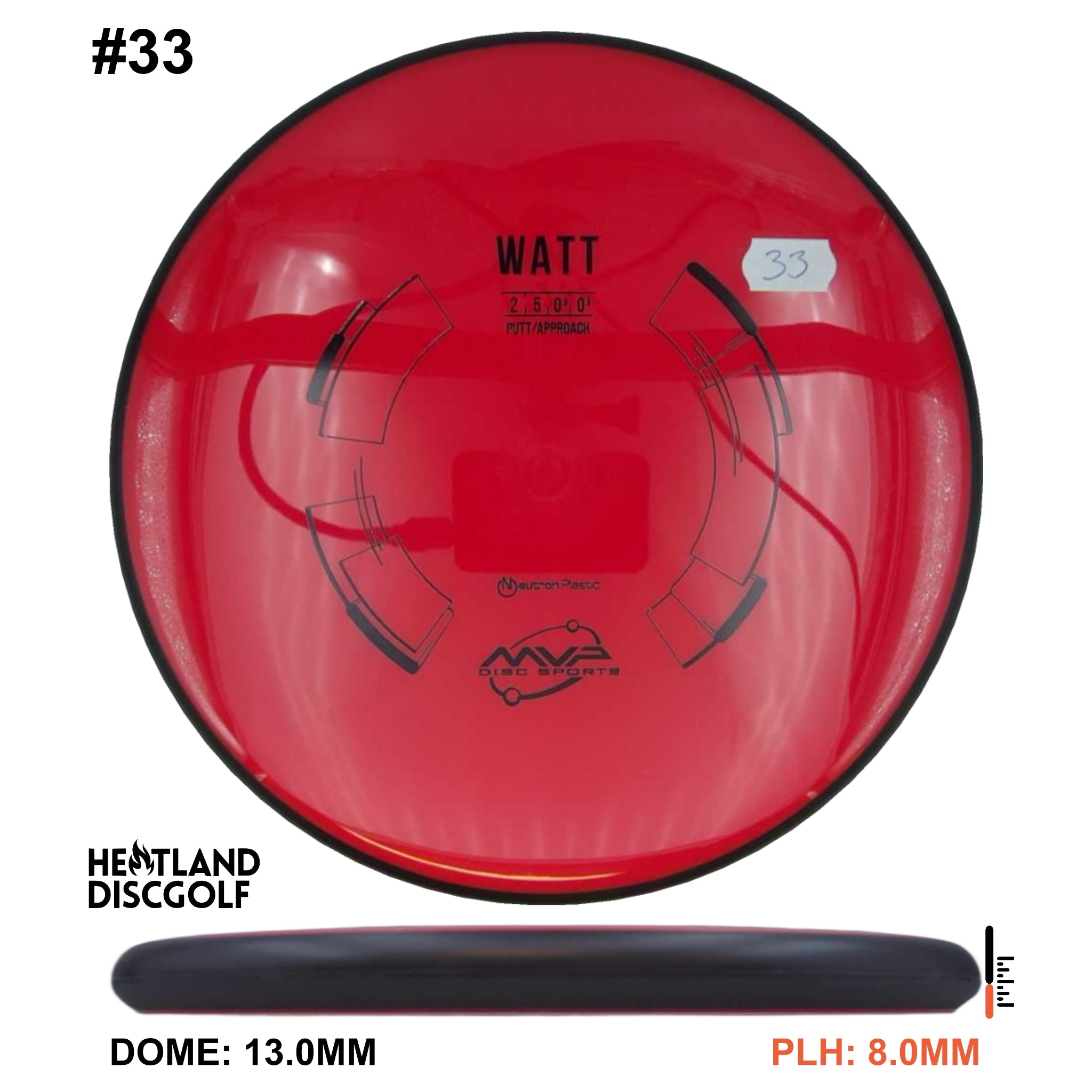 Neutron Watt