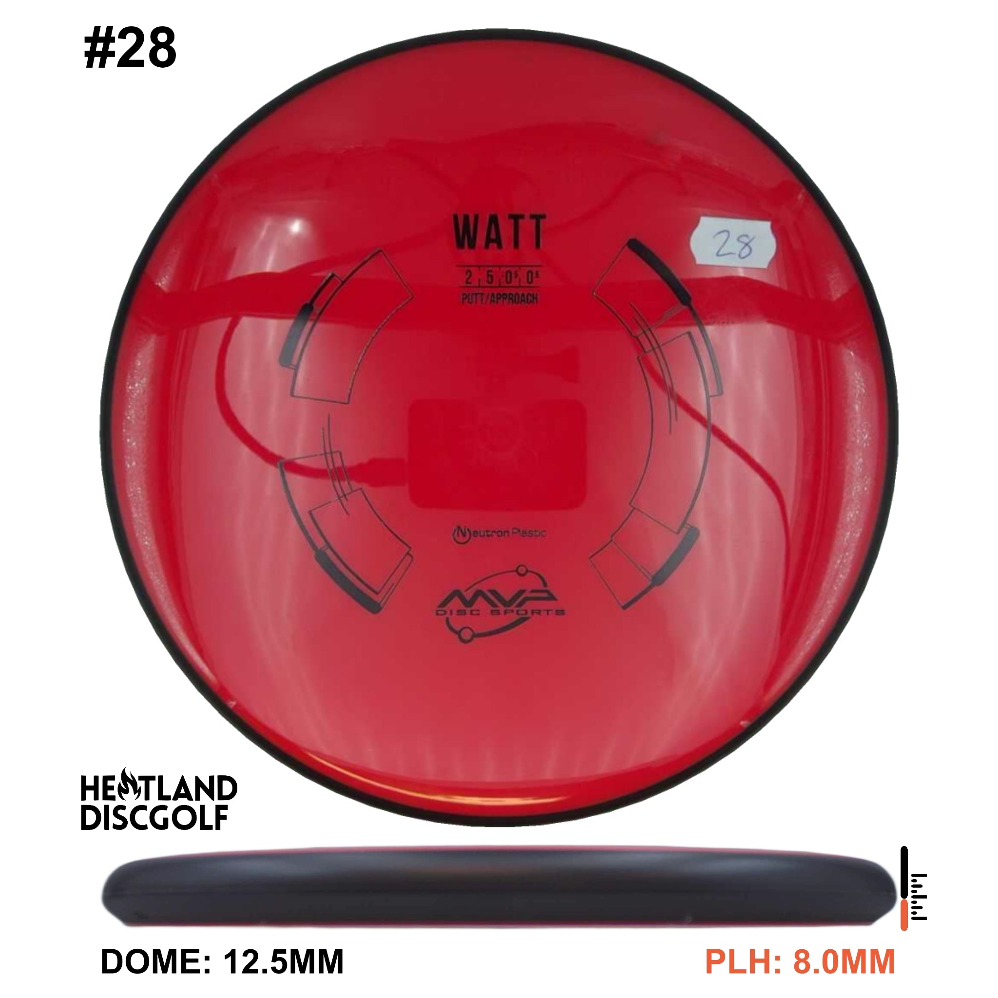 Neutron Watt