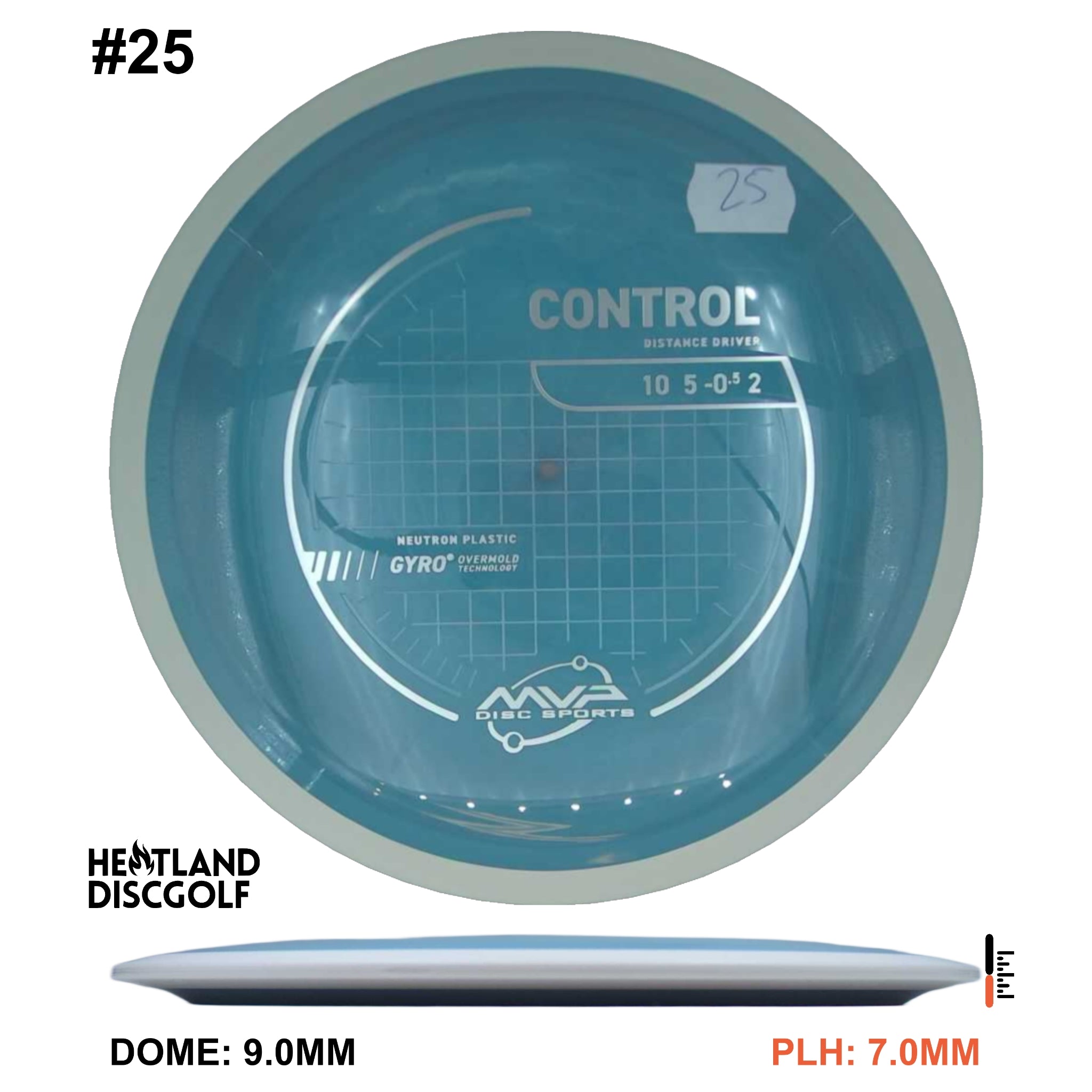 Neutron Control