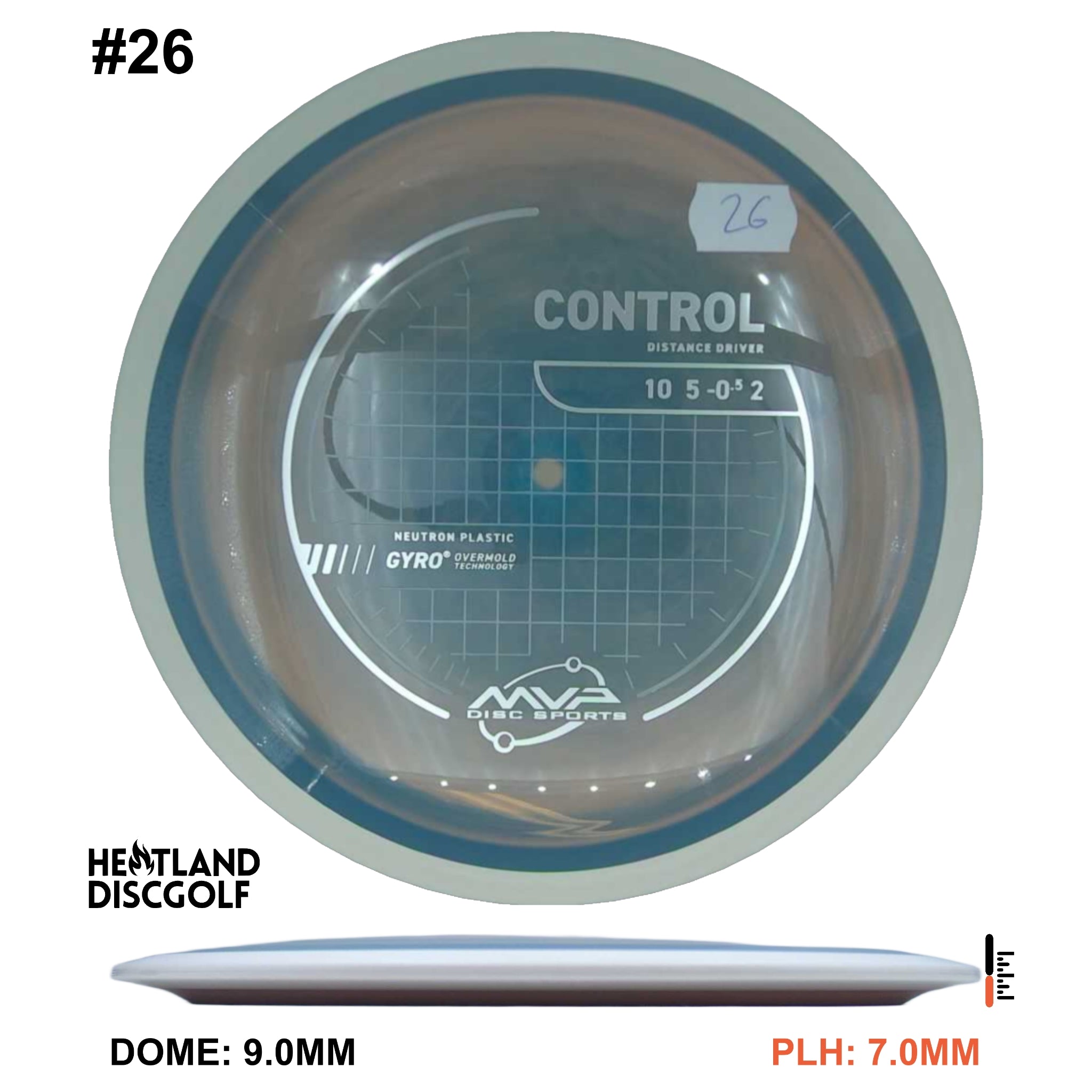 Neutron Control
