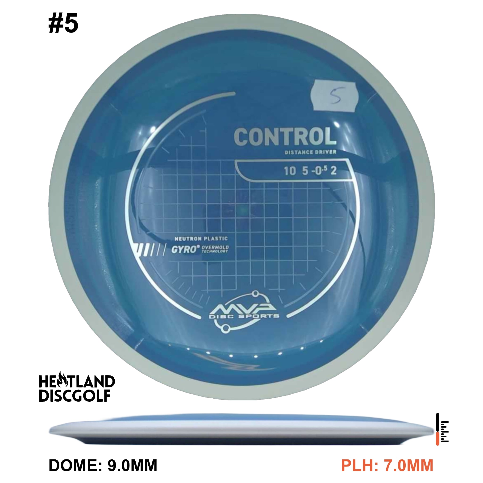 Neutron Control