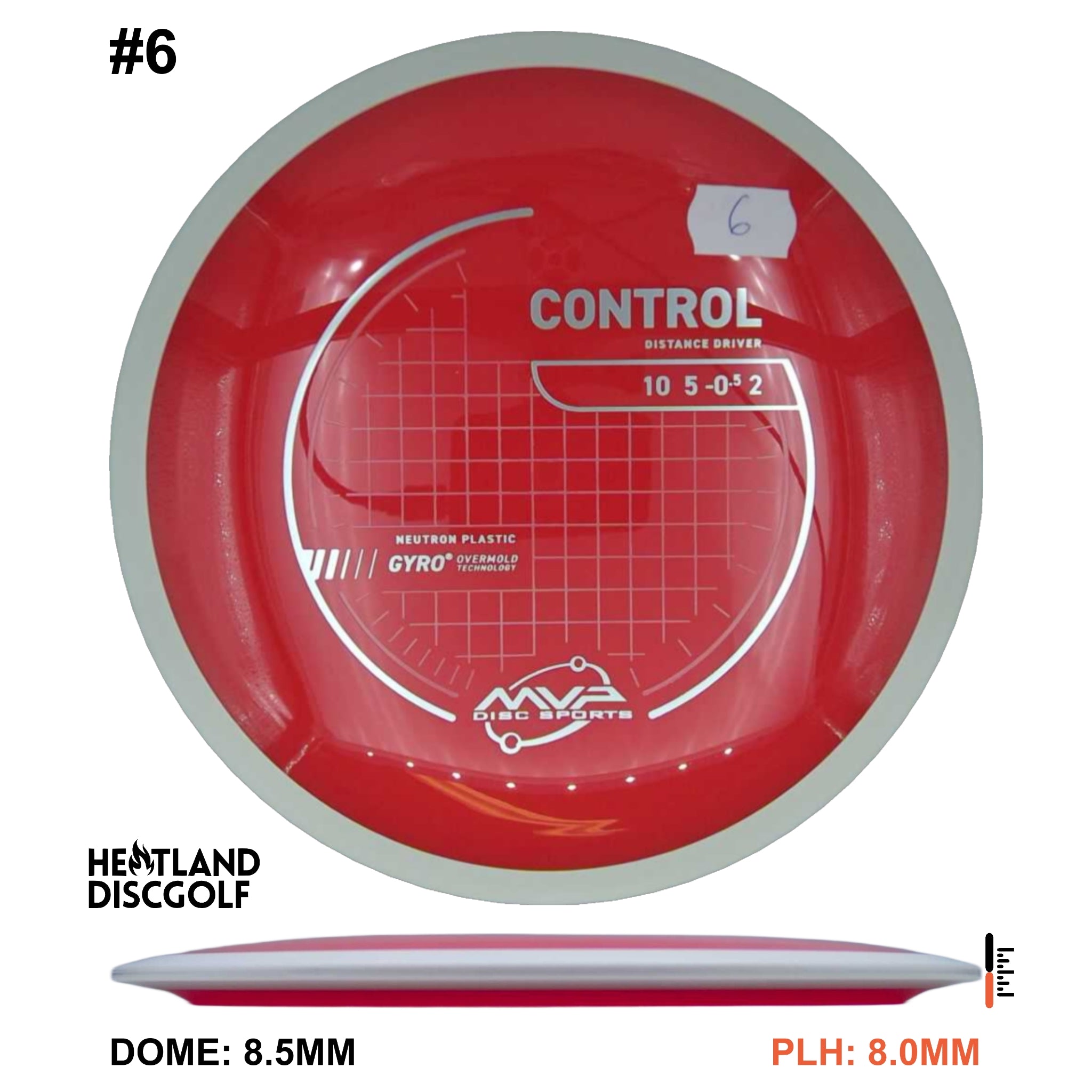 Neutron Control