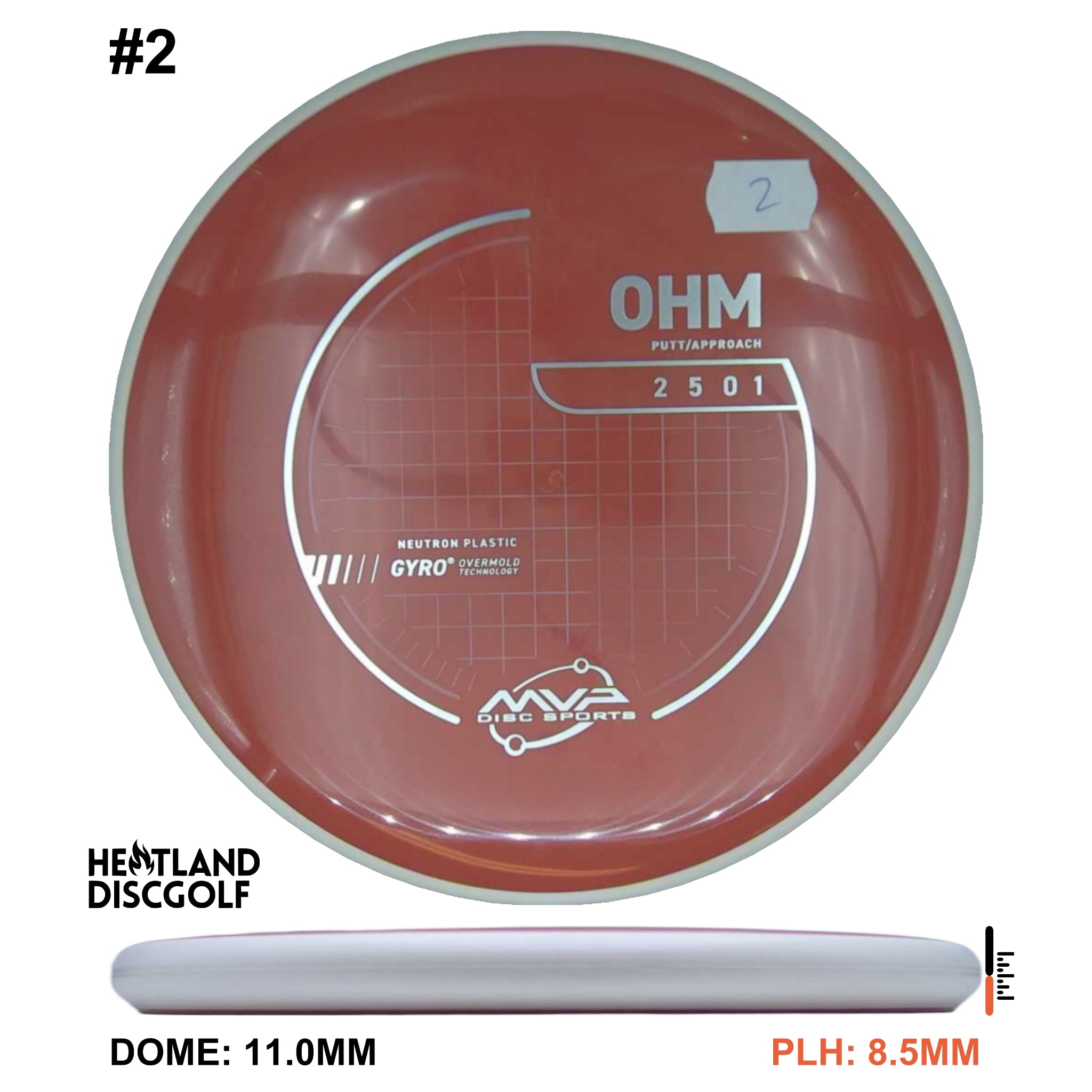 Neutron Ohm