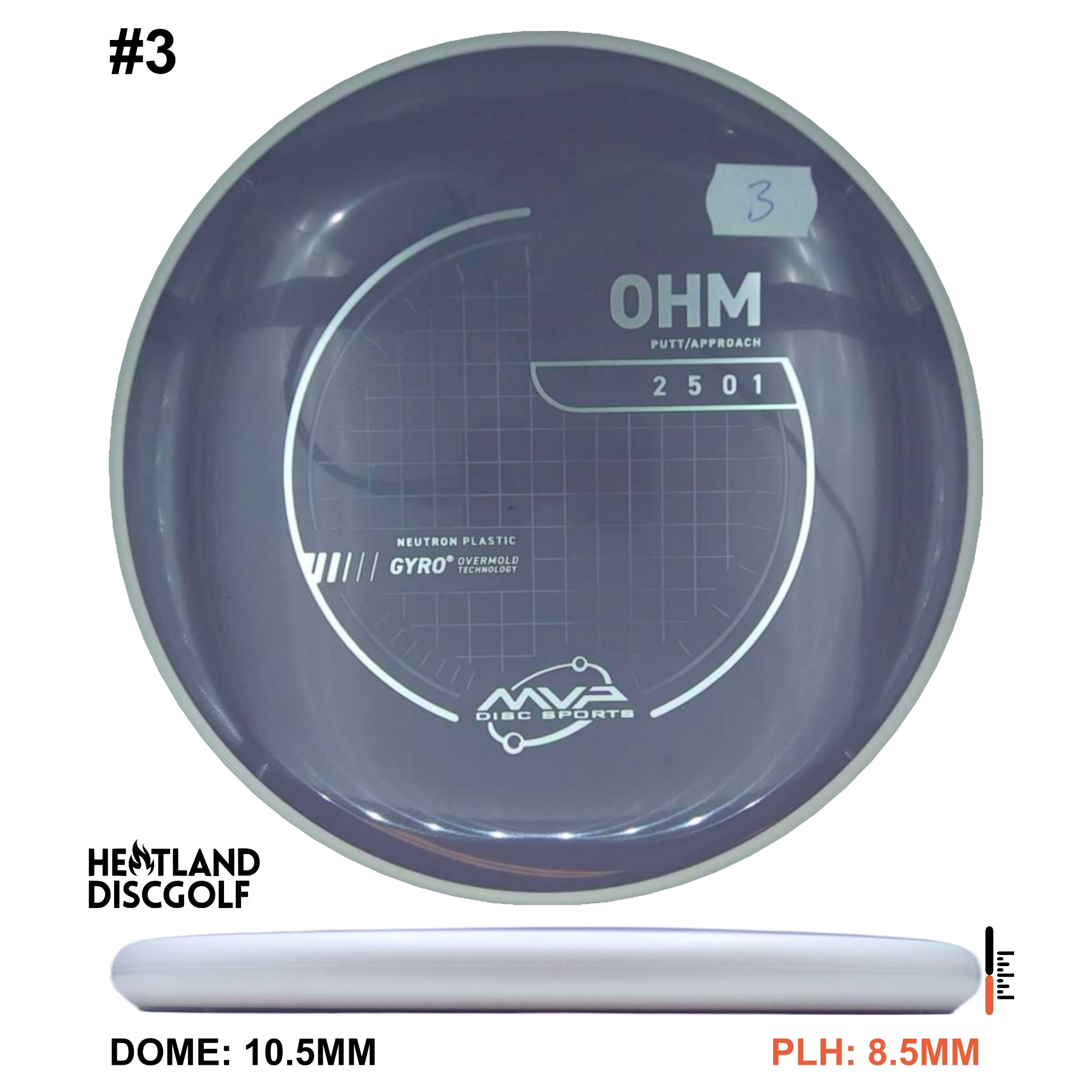Neutron Ohm