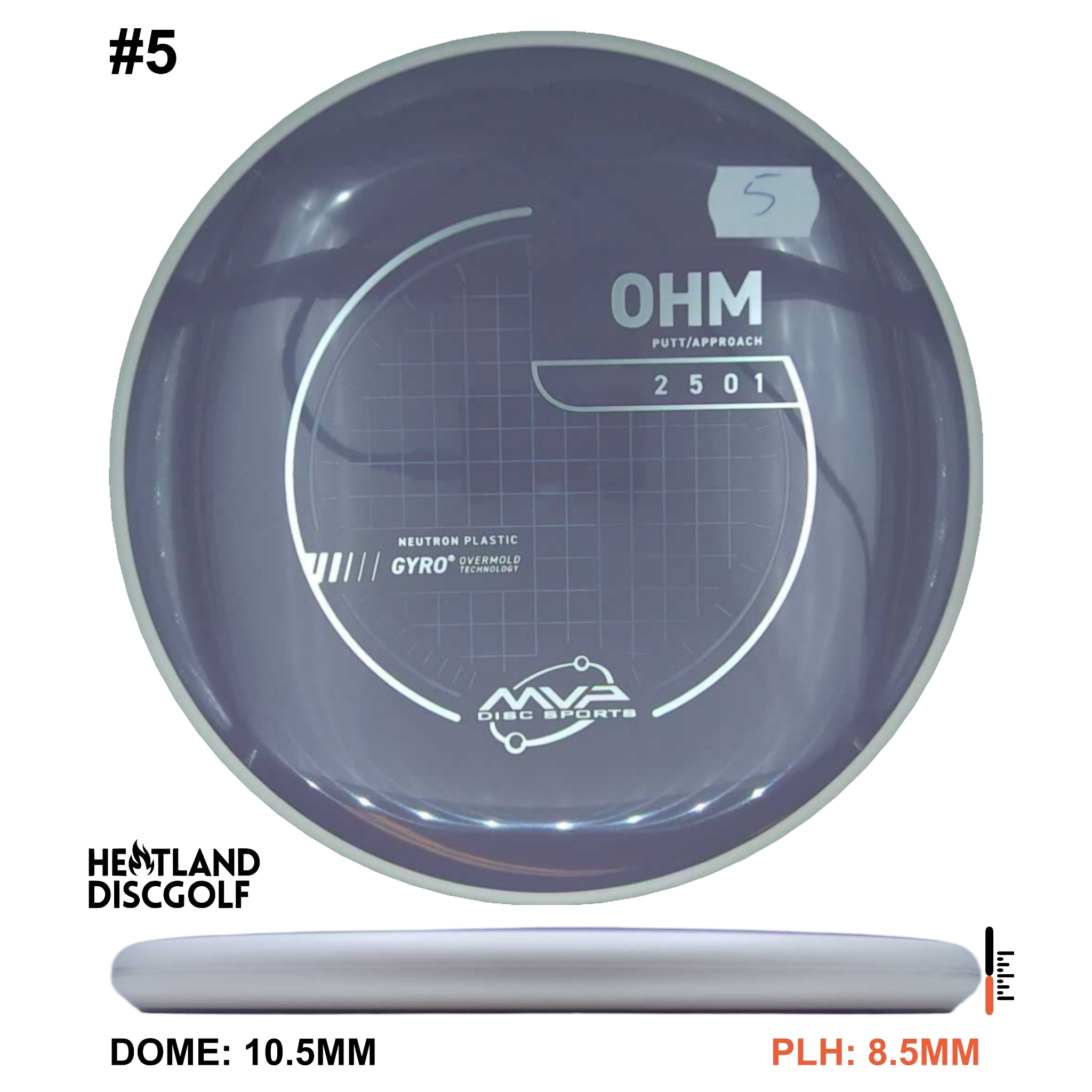 Neutron Ohm