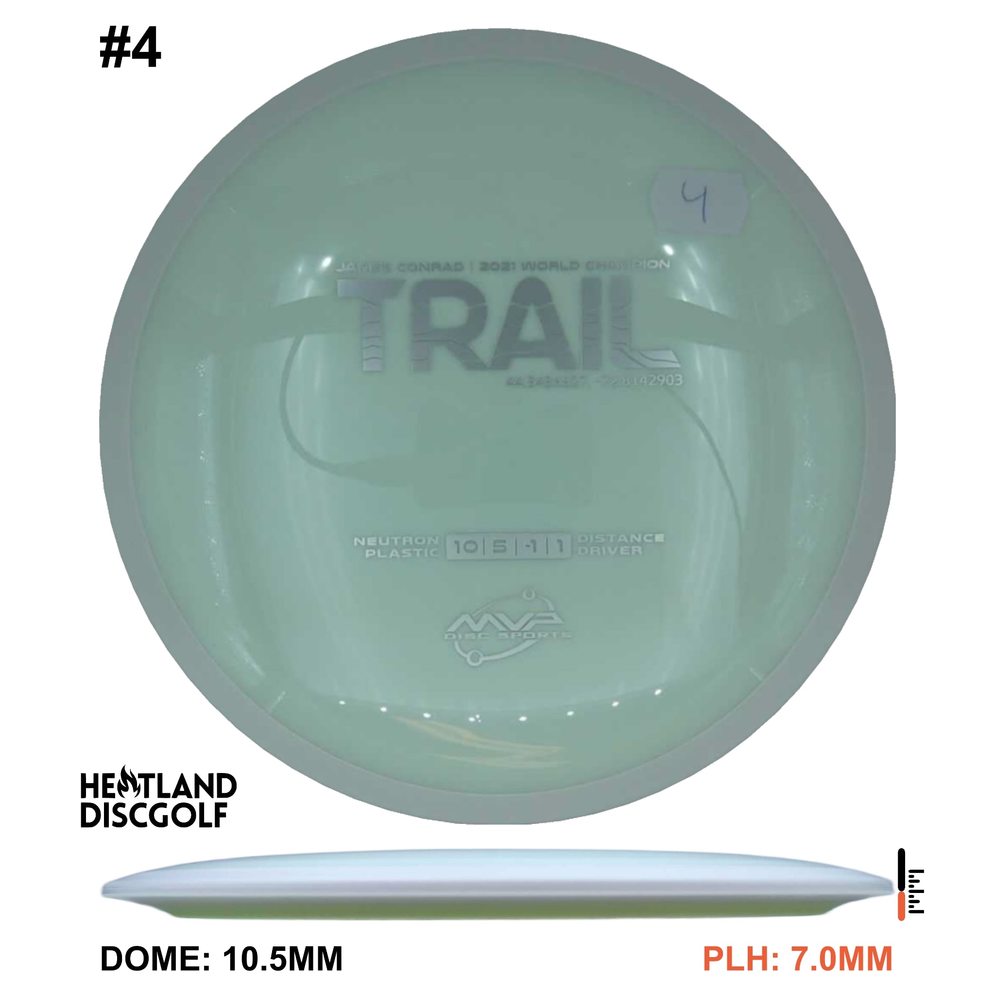 Neutron Trail