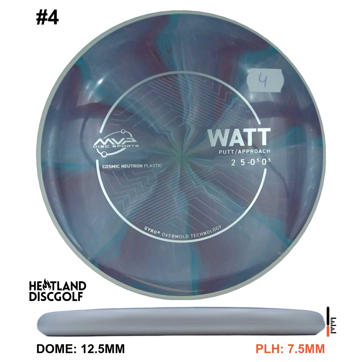 Cosmic Neutron Watt