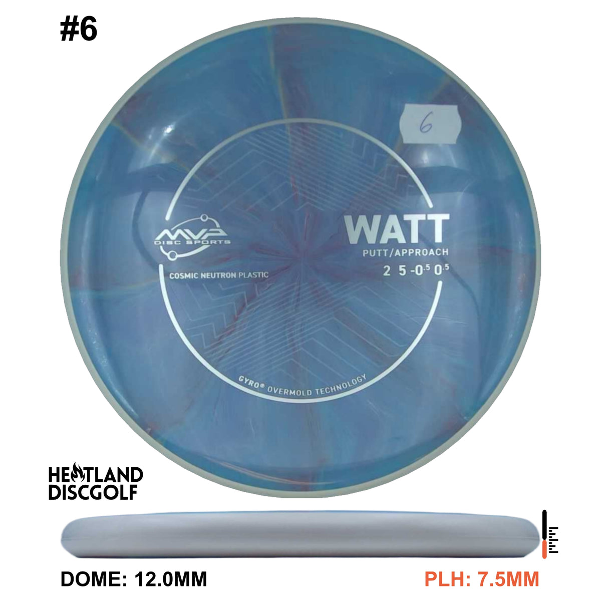 Cosmic Neutron Watt