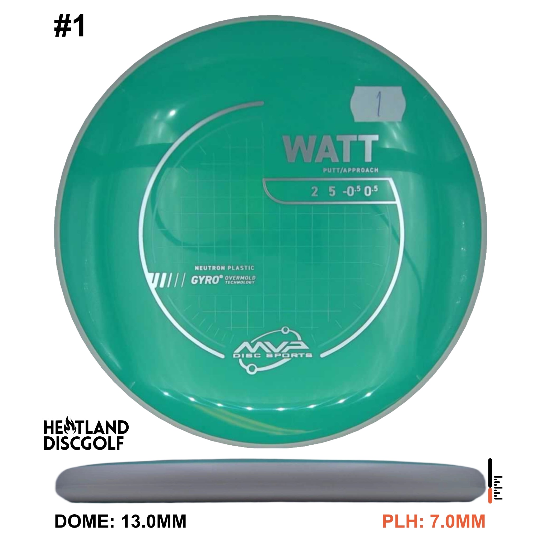 Neutron Watt