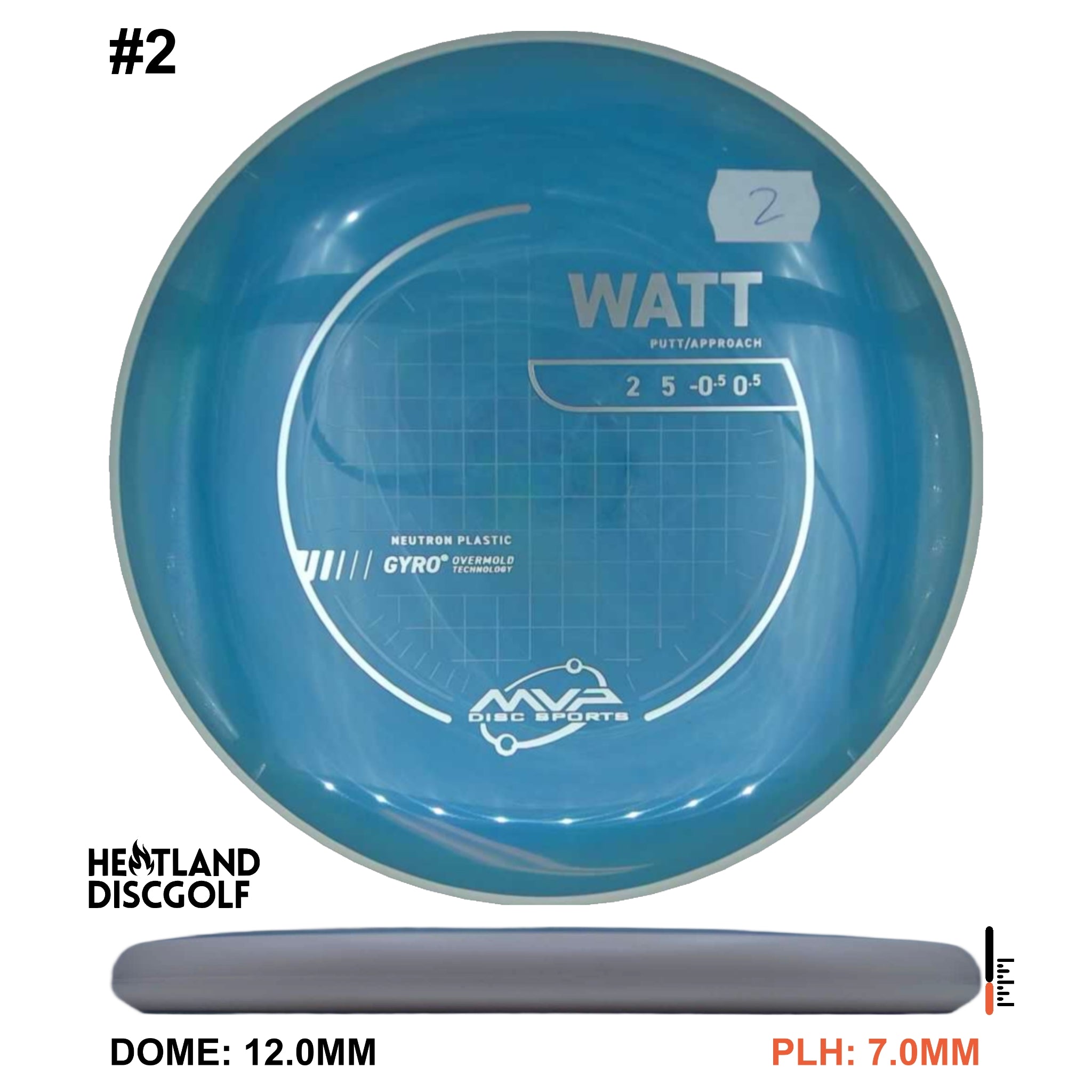 Neutron Watt