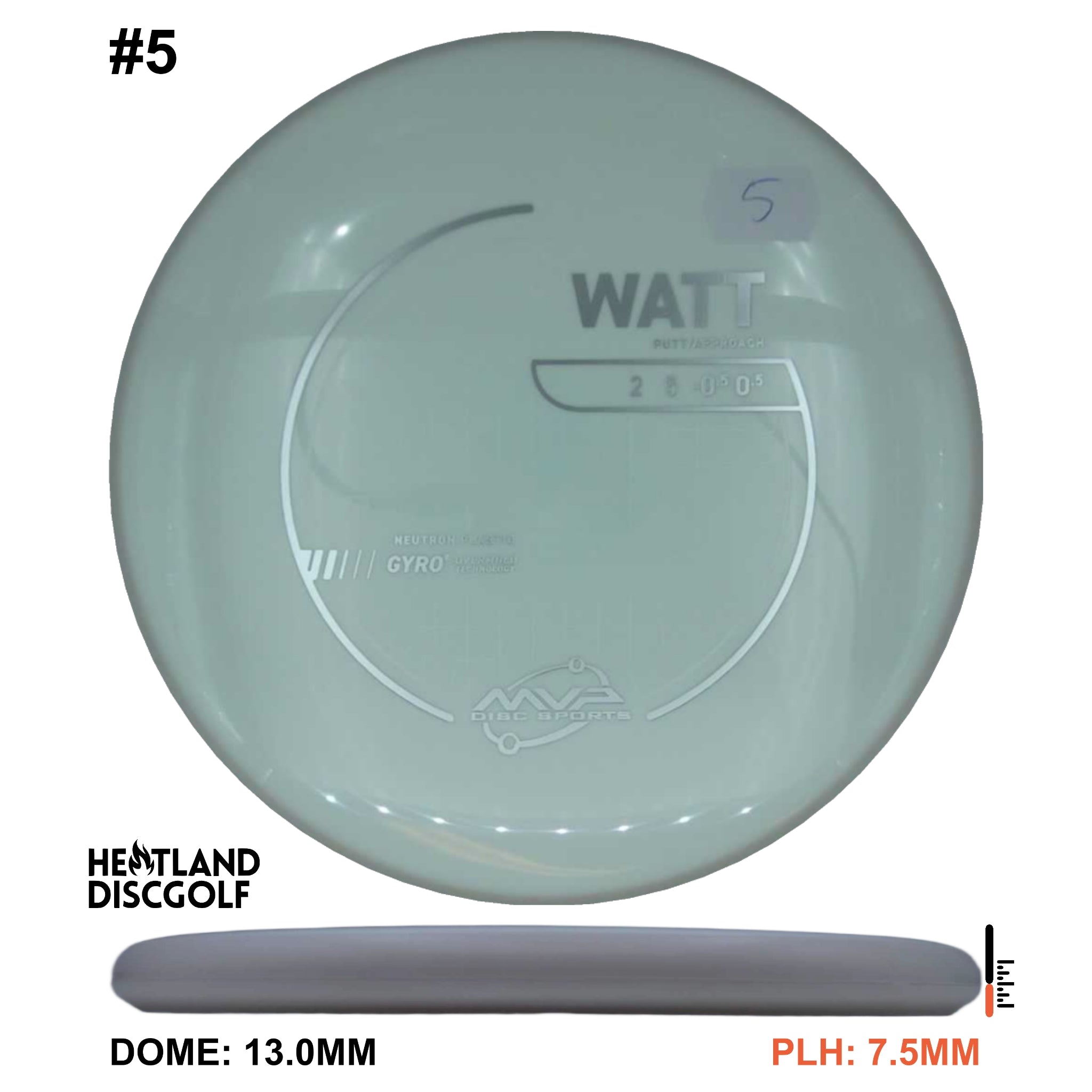 Neutron Watt