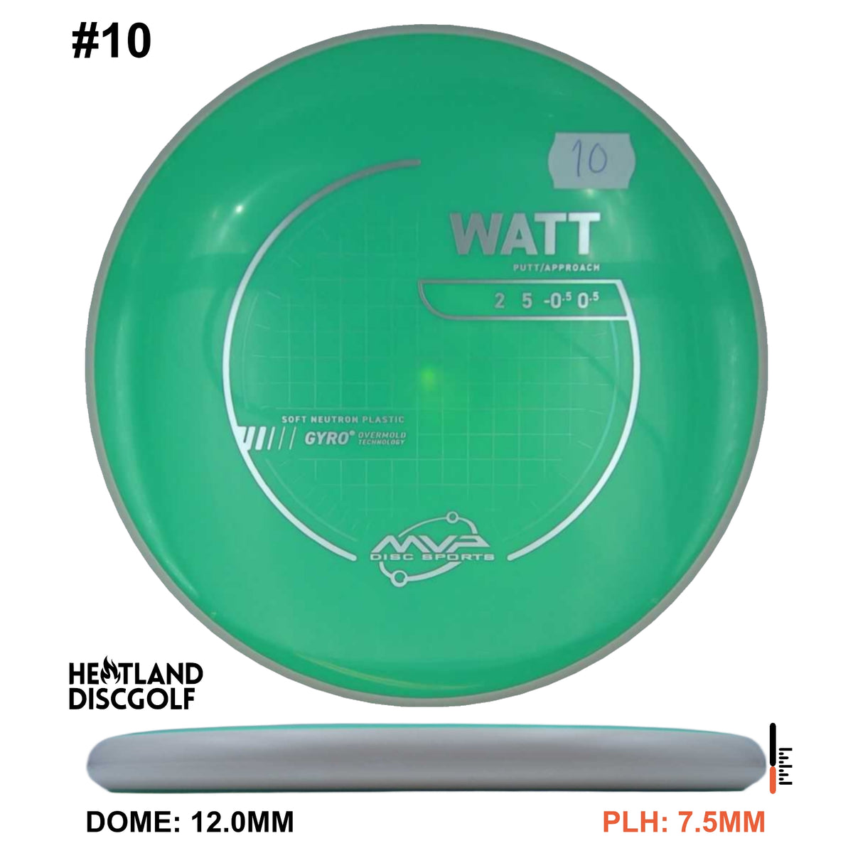 Neutron Soft Watt