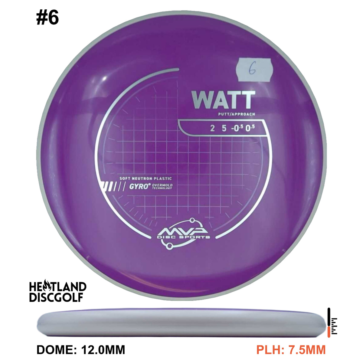 Neutron Soft Watt
