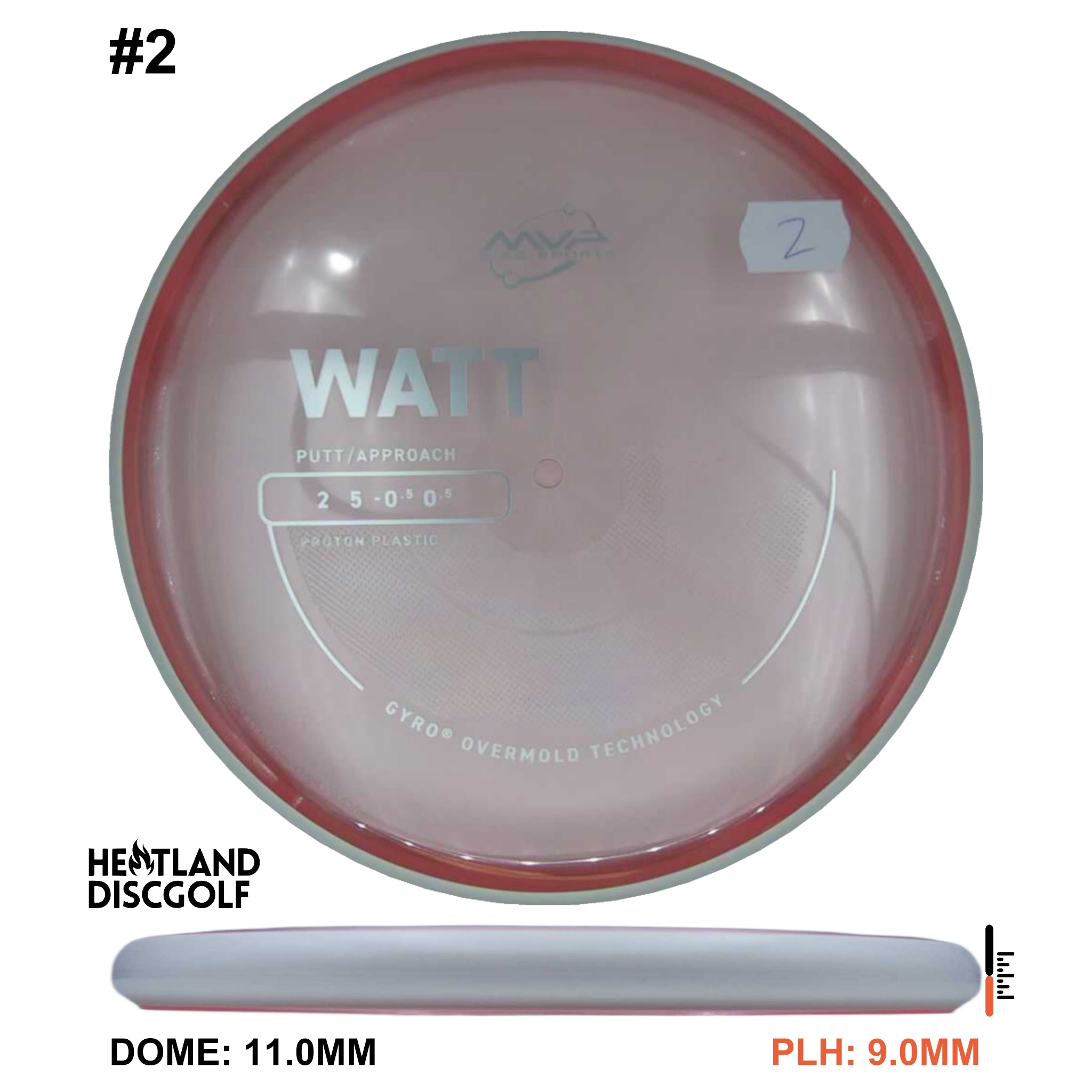 Proton Watt