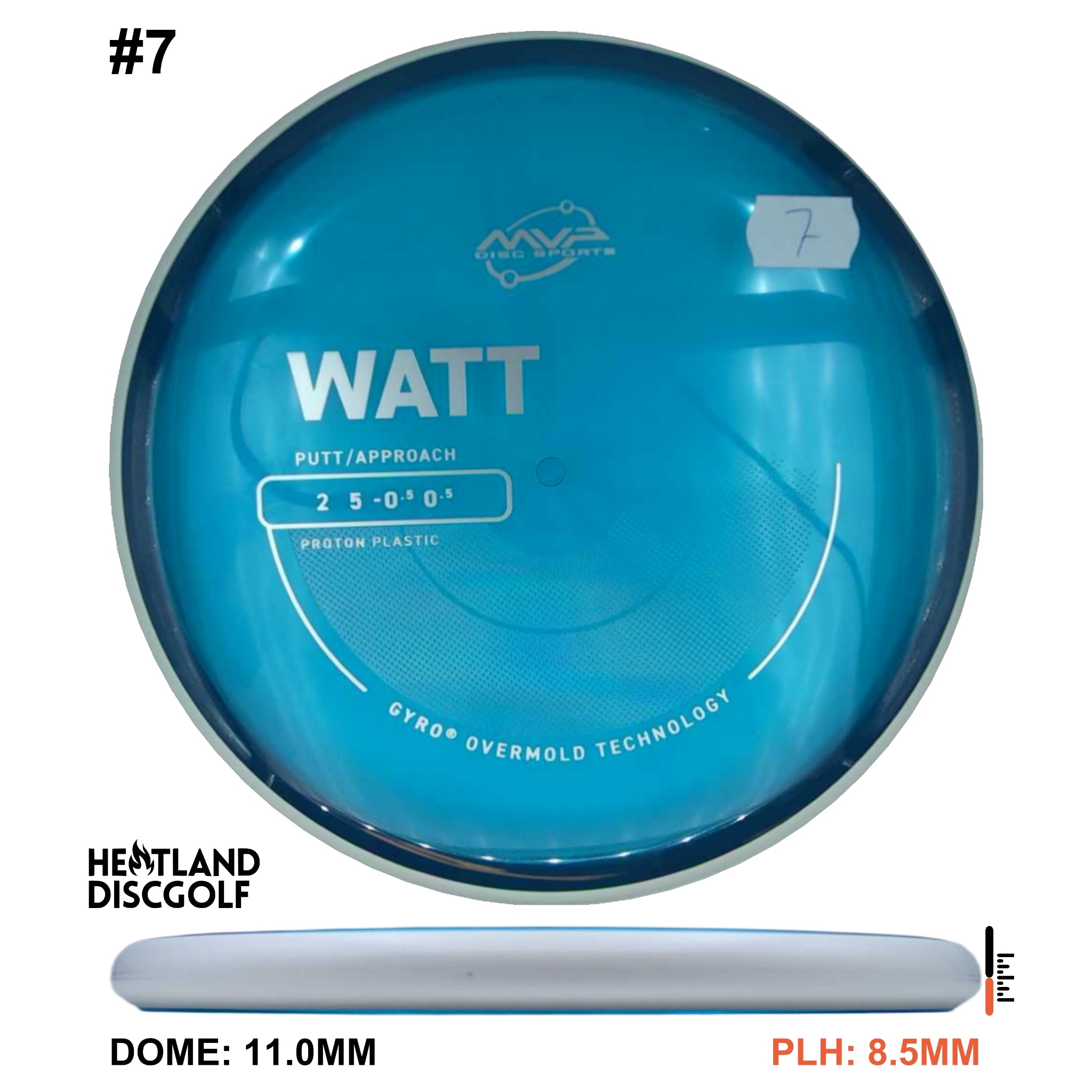 Proton Watt
